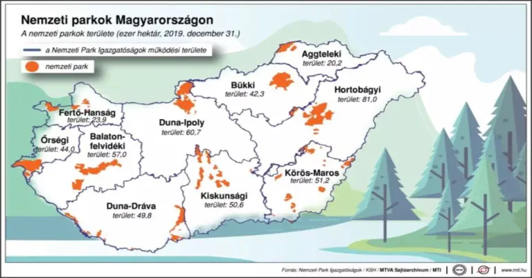 Ma ünnepeljük az Európai Nemzeti Parkok Napját!