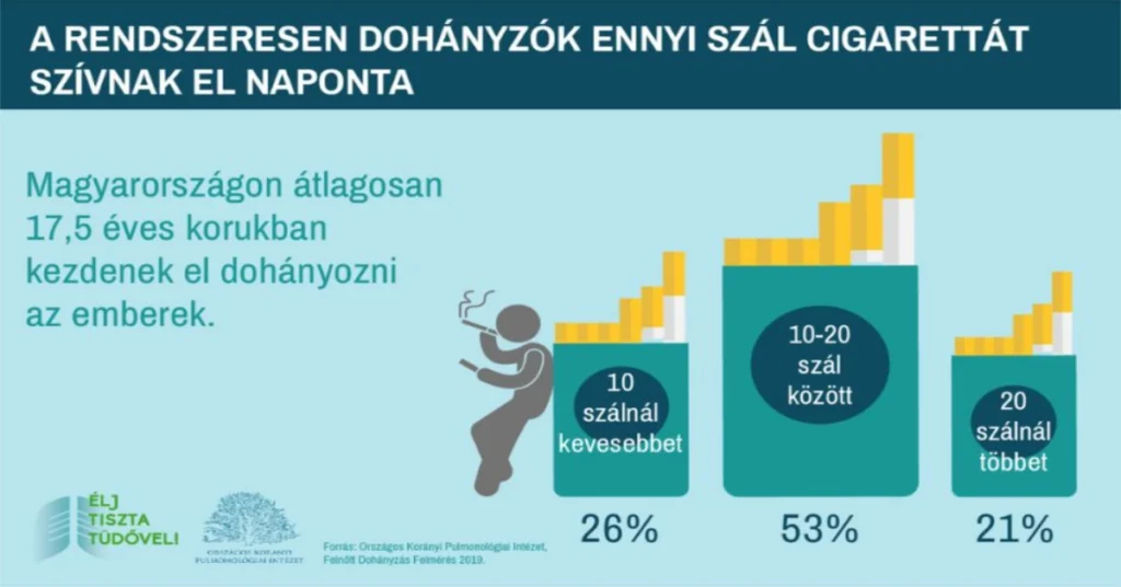 Közvetlen uniós forrásból az egészségesebb tüdőért és a dohányzás visszaszorításáért – Jógyakorlatok a Dohányzásmentes Világnapon